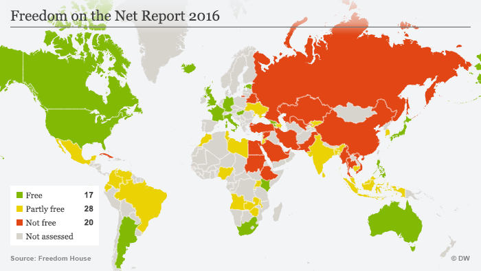 Infografik Freedom on the Net Report 2016 ENG