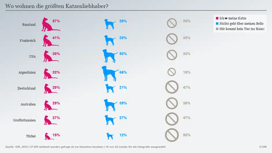 Infografik Anteil Katzenbesitzer Hundebesitzer Big Picture DEU