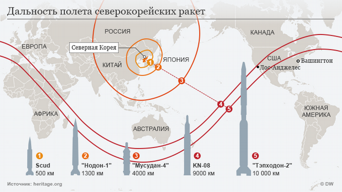 Расстояние до северной кореи