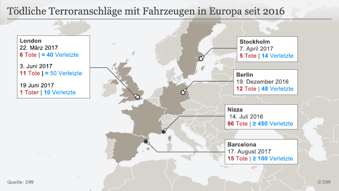 Wie Man Innenstadte Sicherer Gegen Terroranschlage Macht Europa Dw 21 08 2017