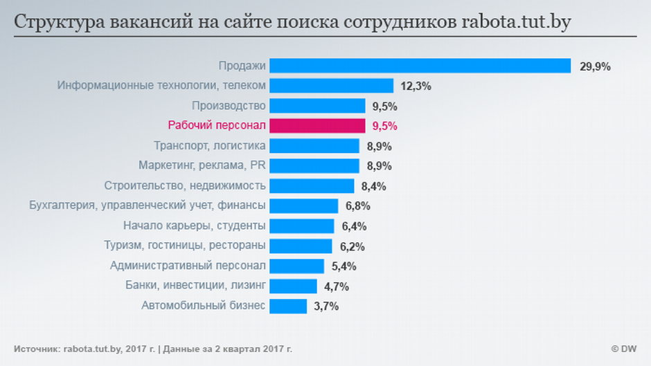 Сайты по поиску работы. Популярные сайты для поиска работы. Самые лучшие сайты для поиска работы. Популярные сайты работы. Работа рейтинг сайтов.