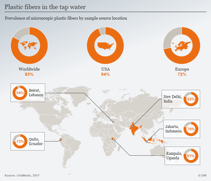 TAPP Water - Anti-Plastics - Mapping the Movement