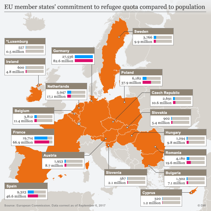 Infografik Flüchtlinge Quoten Europa ENG Infografik Flüchtlinge Quoten Europa ENG