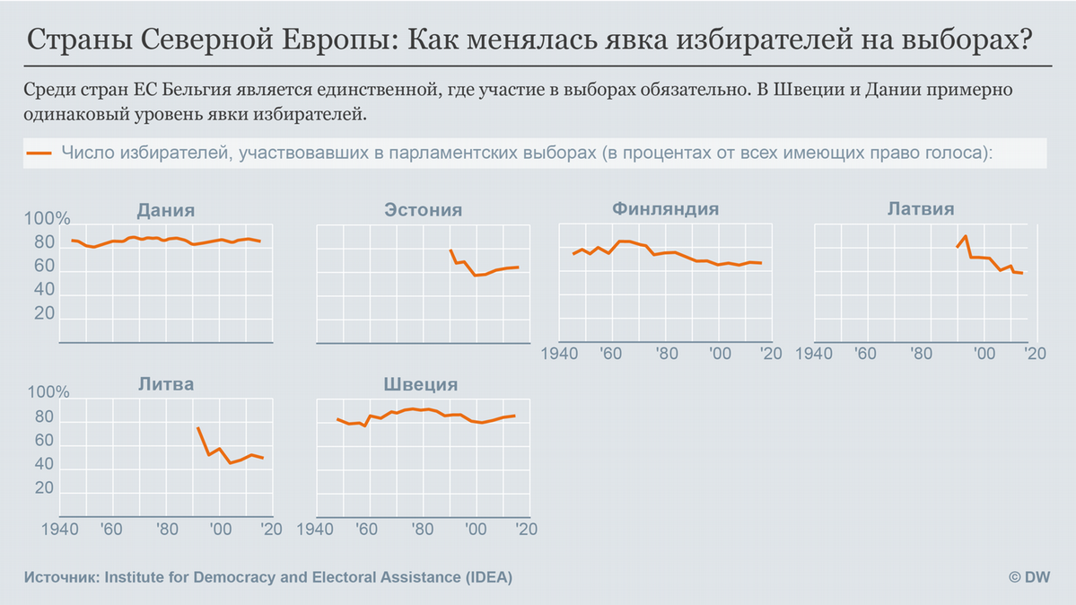 Явка избирателей в странах ЕС: региональные особенности – DW – 13.09.2017