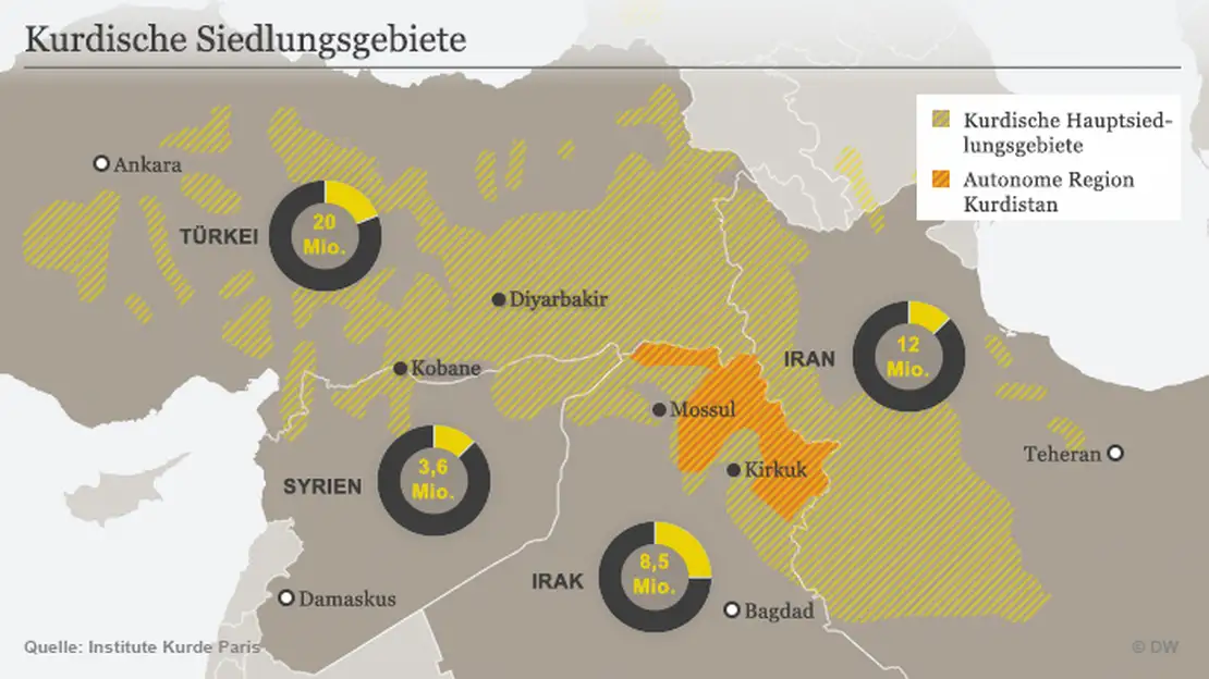 Kurden: Eine in der Türkei und anderen Staaten benachteiligte Volksgruppe