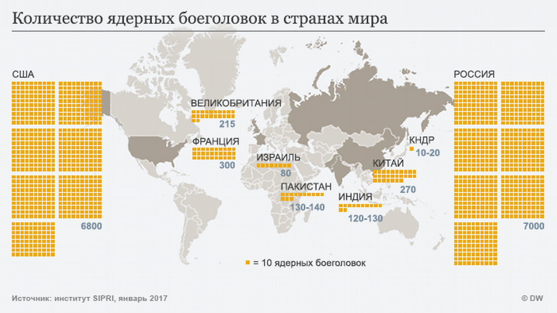 Сколько в мире осталось. Количество ядерного оружия по странам мира. Сколько ядерного оружия у стран. Страны имеющие ядерное оружие 2020. Страны с ядерным оружием на карте.