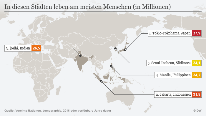 Funf Karten Die Zeigen Wo Die Welt Zur Stadt Wird Welt Dw 01 10 2017