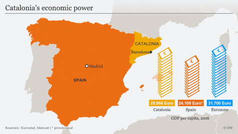 Static Spain and Dynamic Catalonia/ESPANYA ESTÀTICA I CATALUNYA DINÀMICA