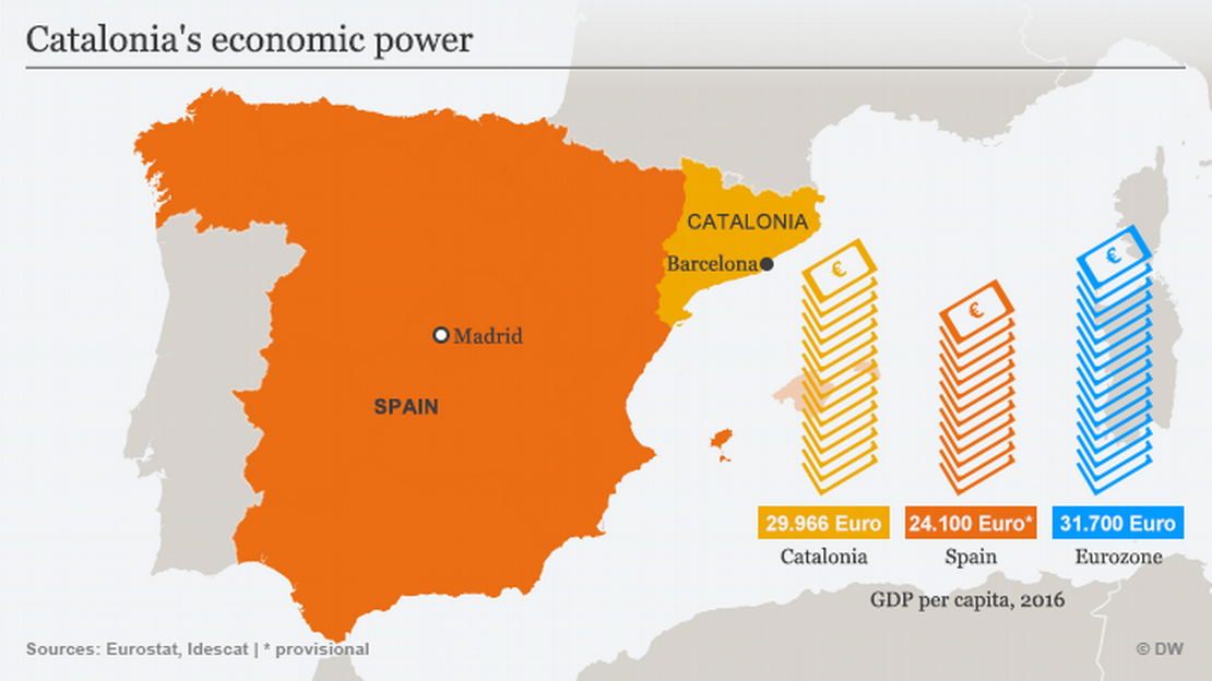 Depressions of the Catalan Economy During the Rise and Decline of