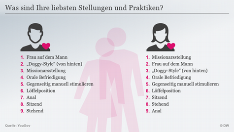 dilator gleitgel Enthaltsamkeit: Das passiert bei Verzicht auf Sex main image 1