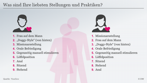 Wie uns Sex zu Lügnern macht
