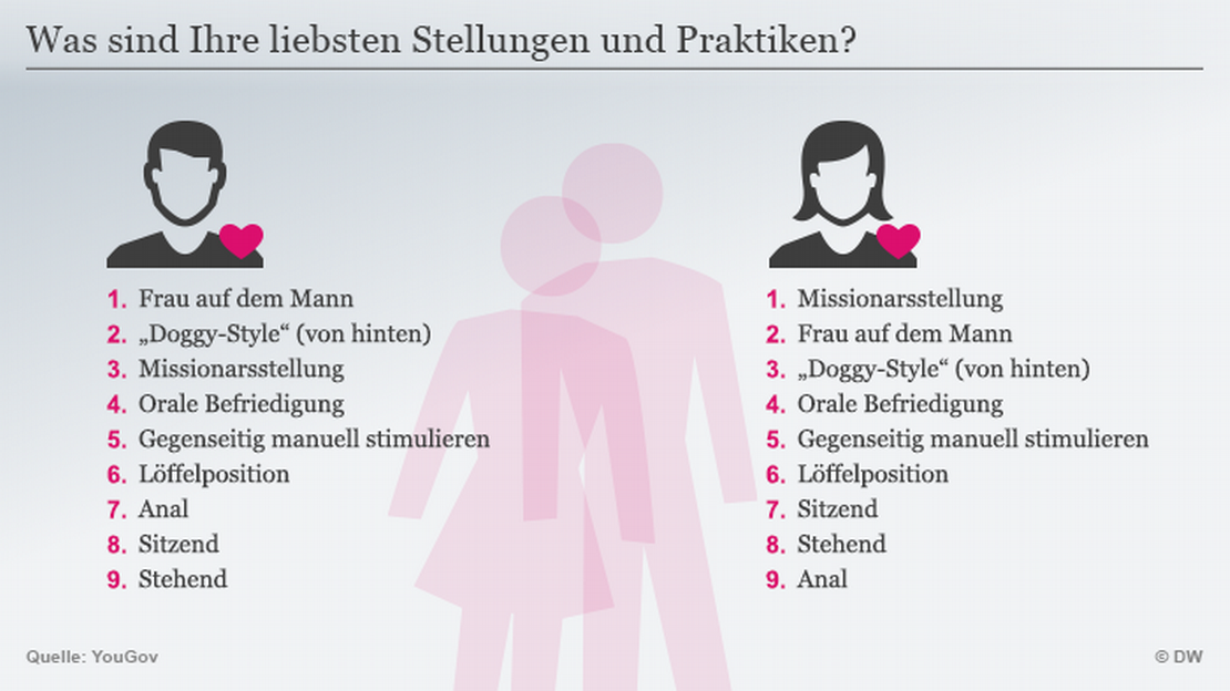gleitgel mit milchsurebakterien Diesen Blowjob wird er nie vergessen