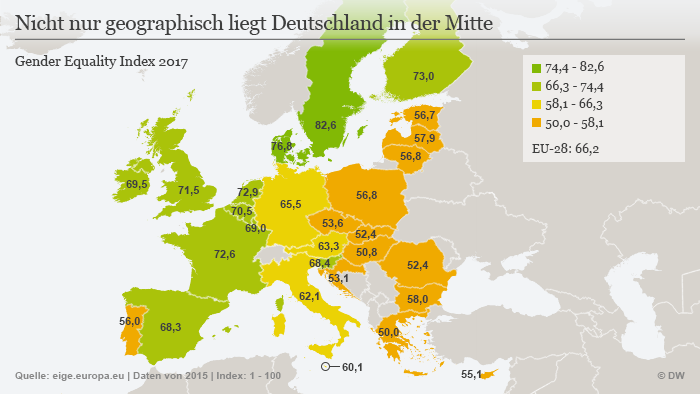 Femei singure din germania