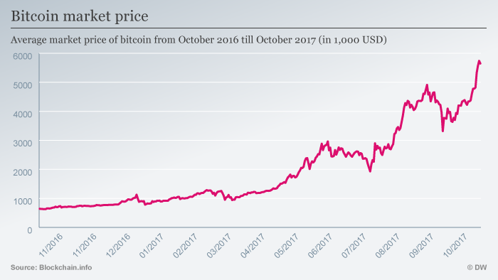 What caused crypto crash 2017