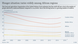 Infografik Hunger in afrikanischen Regionen ENG Infografik Hunger in afrikanischen Regionen ENG