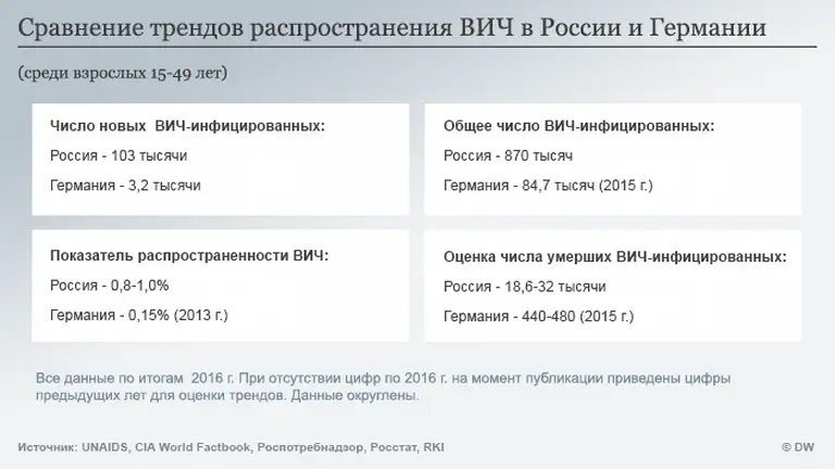 Лечение ВИЧ в Германии - GLORISMED