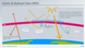 Infográfico sobre Gestão da Radiação Solar (SRM)