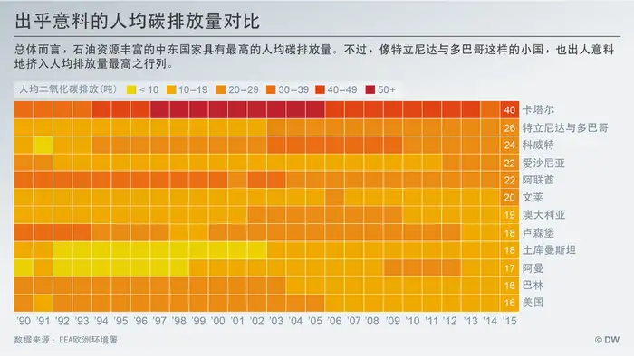 
Datenvisualisierung CHINESISCH CO2 per capita