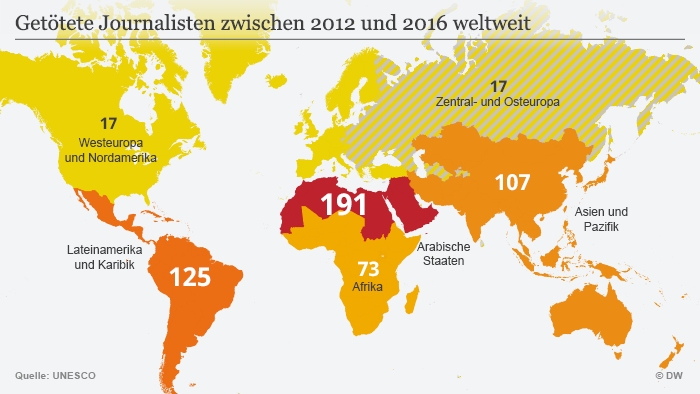 Infografik getötete Journalisten 2012-2016 