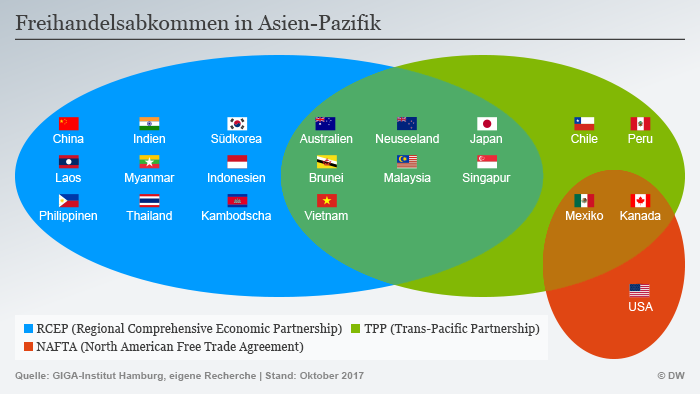 Infografik Freihandelsabkommen Pazifik DEU