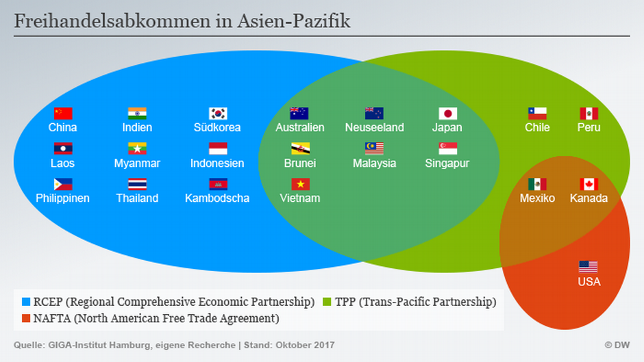 Taiwan Ingin Gabung Kemitraan Perdagangan Trans Pasifik Dunia Informasi Terkini Dari Berbagai Penjuru Dunia Dw 14 12 2020