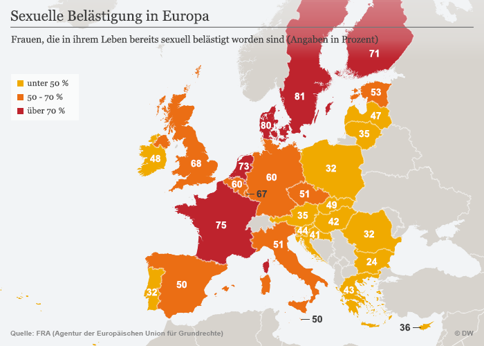 Infografik Sexuelle Belästigung in Europa DEU