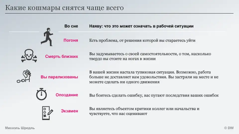 Как отпустить дурной сон, чтобы он не сбылся