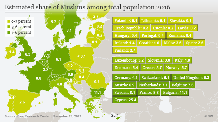 Infografik Muslime in Europa Anteil ENG ***SPERRFRIST! 30.11.2017 00:01 CET***