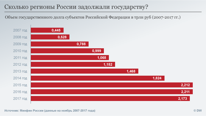 Сколько регионов. Сколько регионов в России. Количество областей в России. Количество регионов в РФ. Сколько всего регионов в РФ.