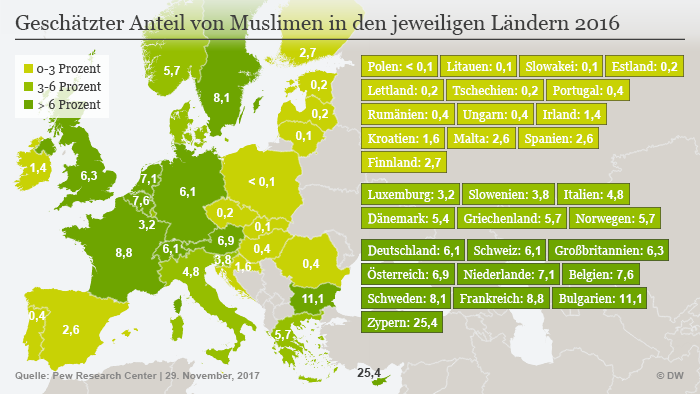 Infografik Muslime in Europa Anteil DEU