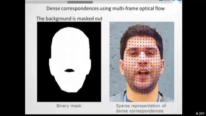 DW Shift Bildbearbeitungssoftware für Gesichter