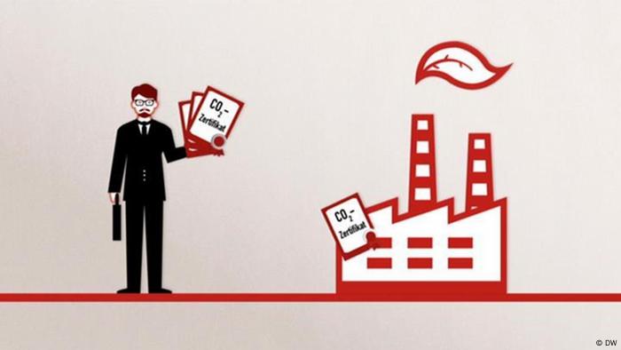 Figure explaining the validity of CO2 certificates