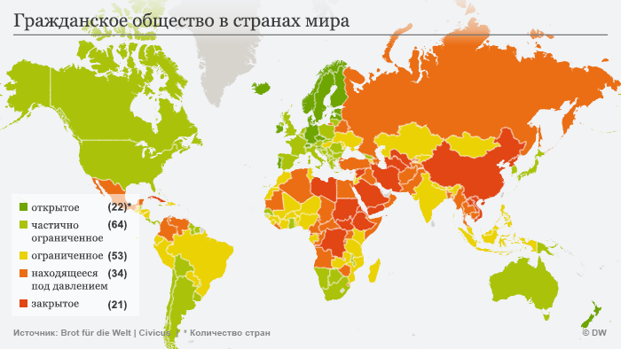 Гражданское общество в странах мира