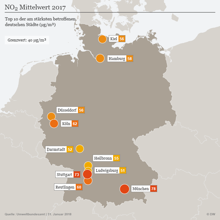Infografik Top 10 NO2 Städte Deutschland DEU
