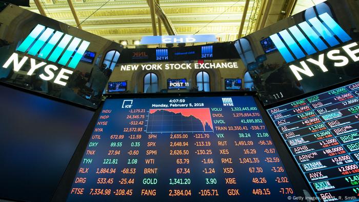wall street index today
