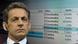 Montage of Sarkozy next to a computer screen Montage of Sarkozy next to a computer screen