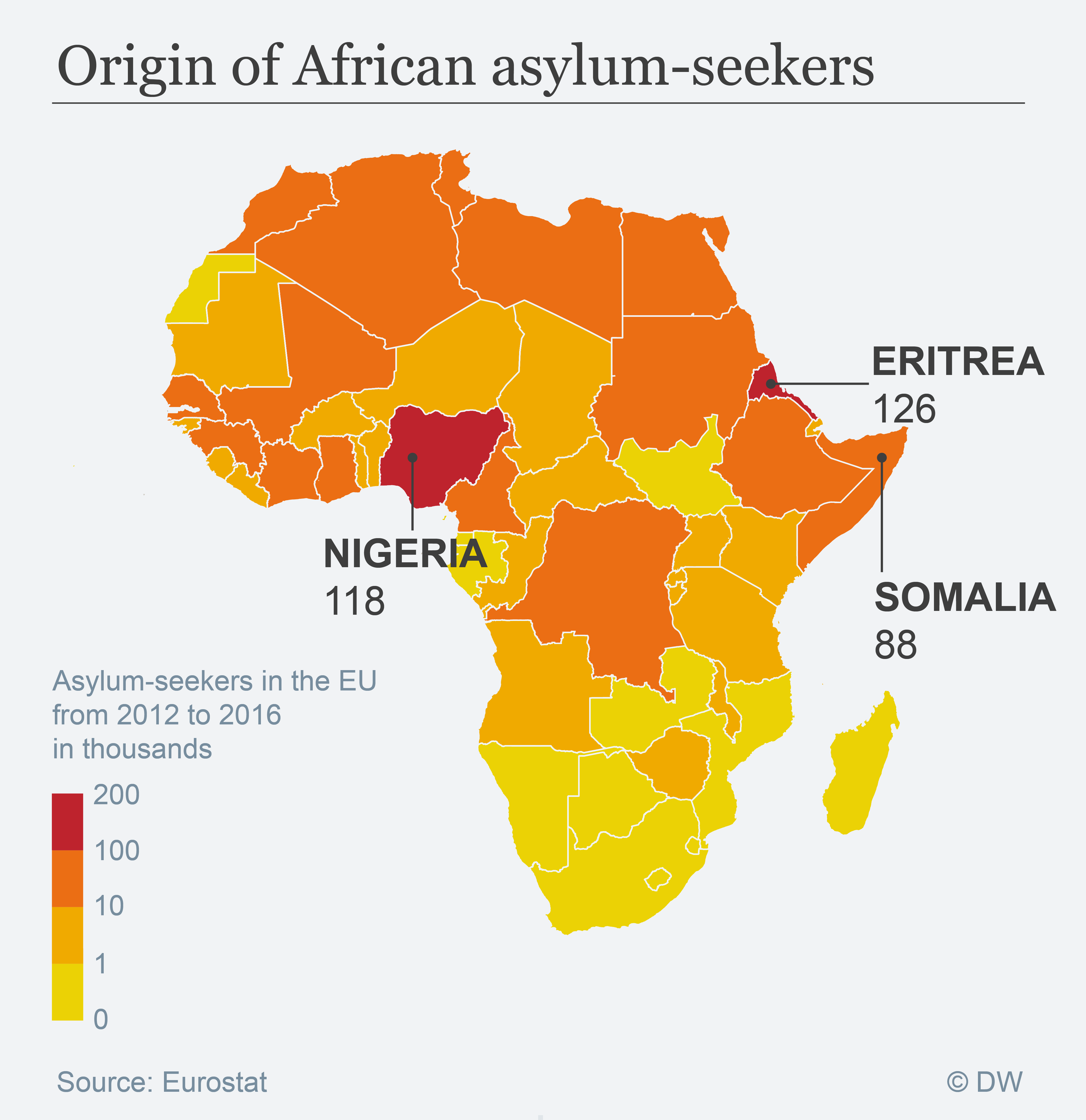 Datenvisualisierung English Origin of African asylum seekers