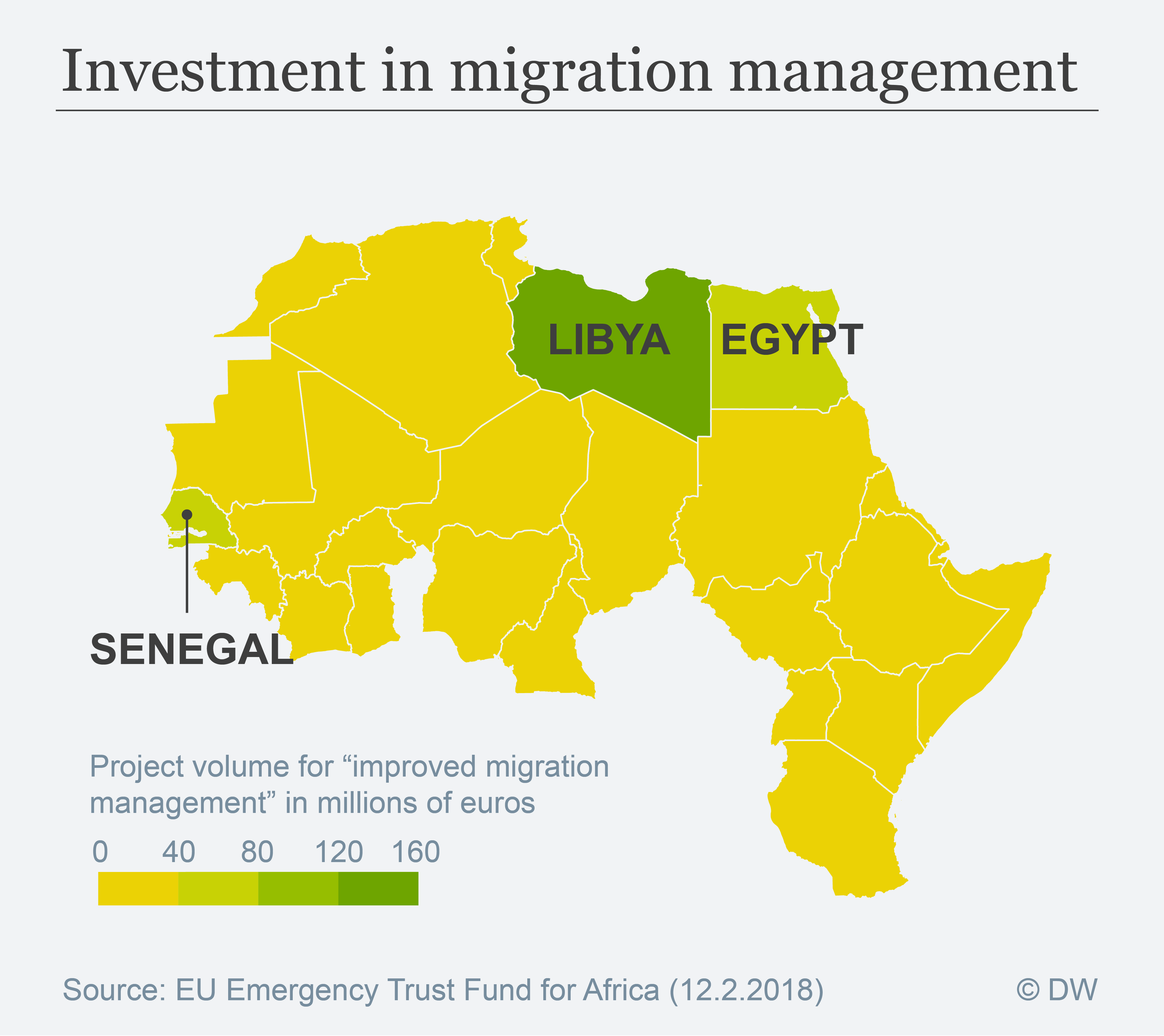 Data visualization: Investment in migration management