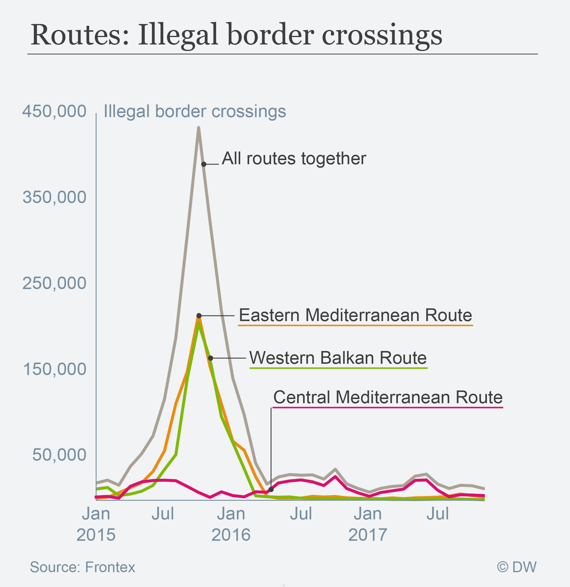 Follow The Money: What Are The EU′s Migration Policy Priorities ...