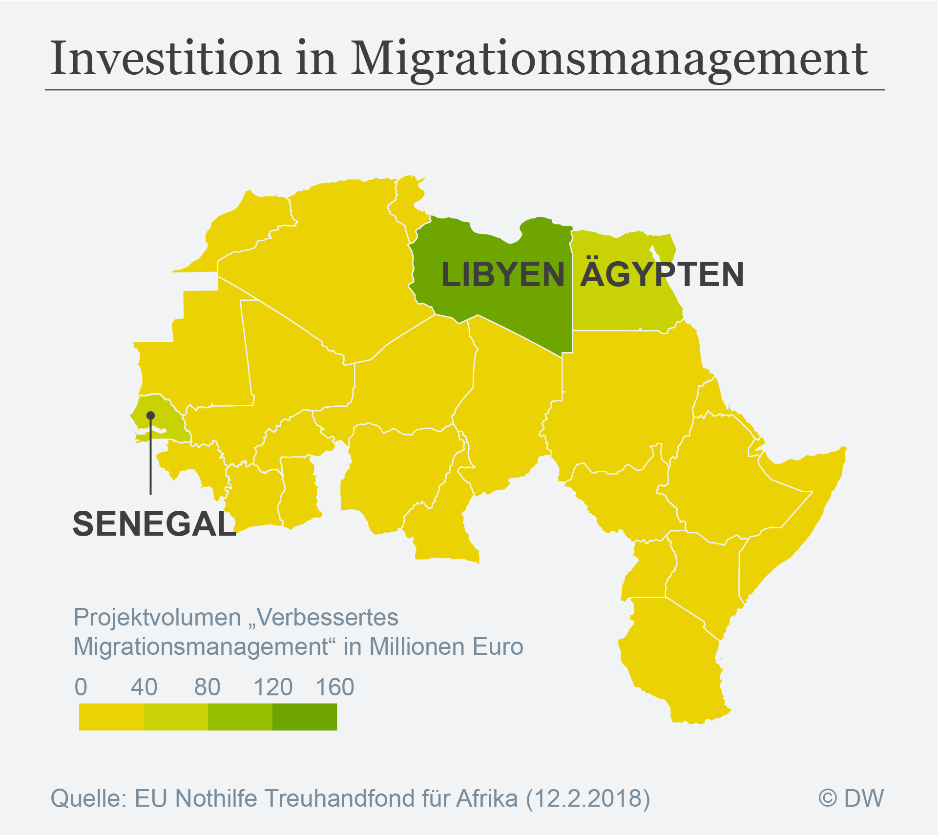 Datenvisualisierung neu Migrationsmanagement
