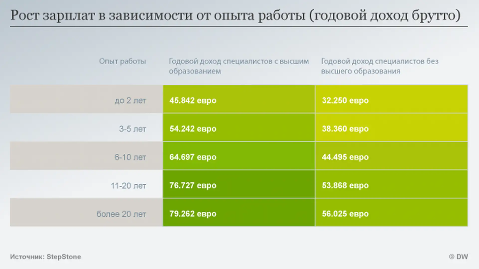 Сколько зарабатывают в Германии женщины и мужчины? – DW – 19.03.2019