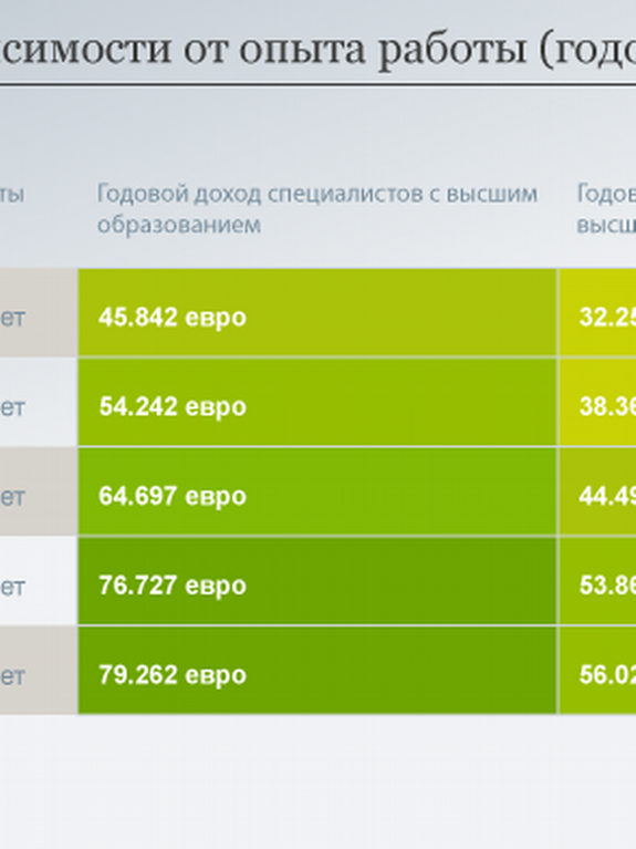 Налог на доход в германии квартиры на кипре цены