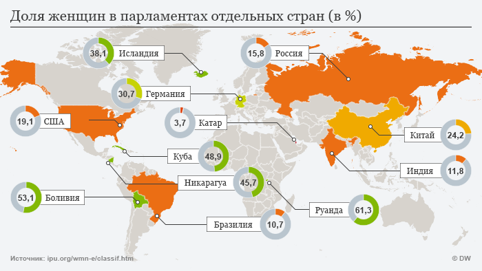 Infographics