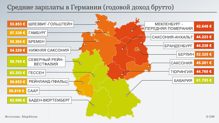 Зарплаты в Германии