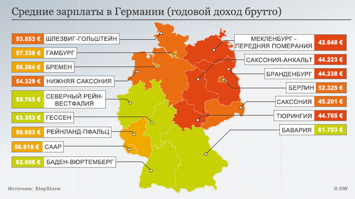 Самые высокие зарплаты в Германии – DW – 09.03.2018