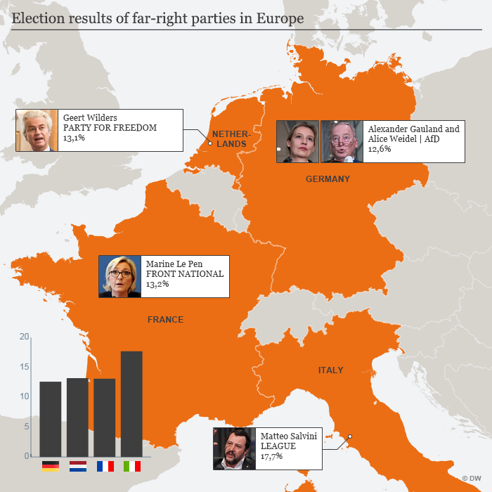 France's Le Pen says Wilders election upset gives hope to Europe