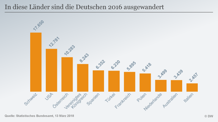 weniger-menschen-kommen-nach-deutschland-aktuell-deutschland-dw