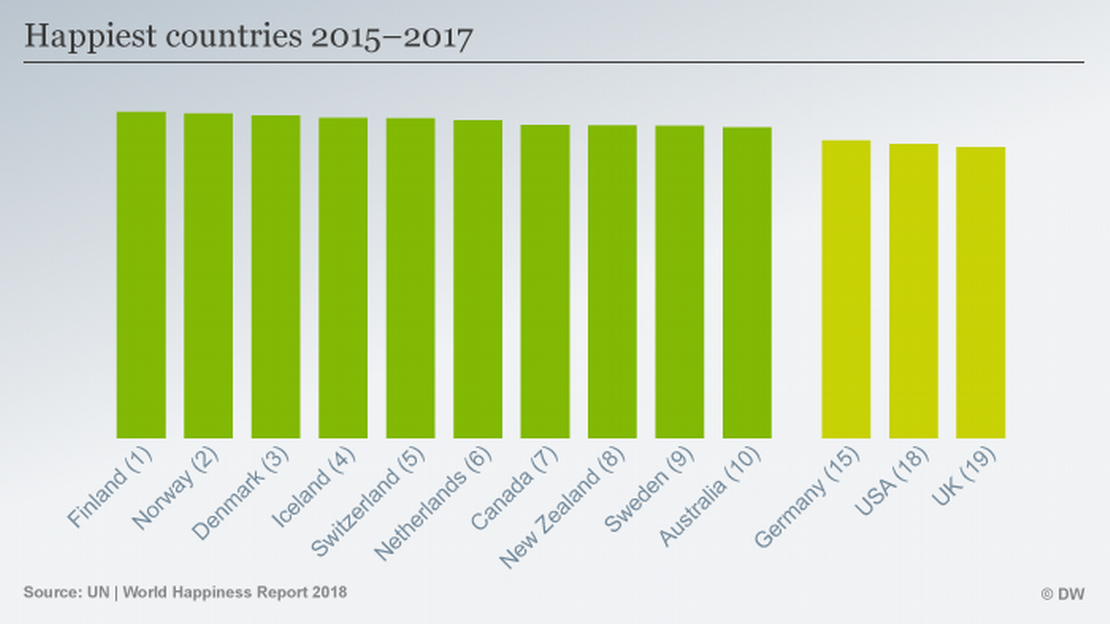 Happiness Ratings