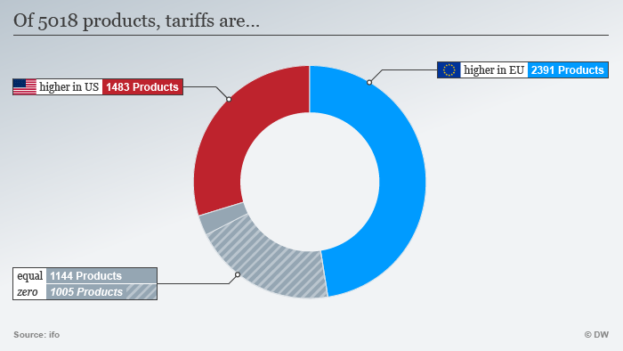 Infografik Importzölle EU USA Steigerung ENG