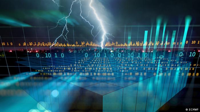 Welttag der Meteorologie (ECMWF)